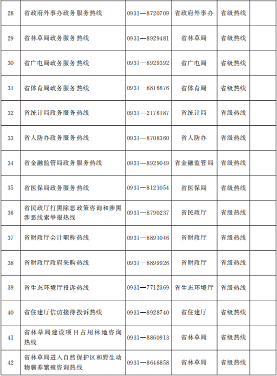 甘政辦發(fā)〔2021〕18號《甘肅省人民政府辦公廳關(guān)于印發(fā)甘肅省12345政務(wù)服務(wù)便民熱線整合優(yōu)化工作方案的通知》