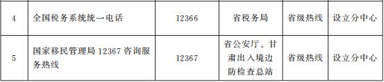 甘政辦發(fā)〔2021〕18號《甘肅省人民政府辦公廳關(guān)于印發(fā)甘肅省12345政務(wù)服務(wù)便民熱線整合優(yōu)化工作方案的通知》
