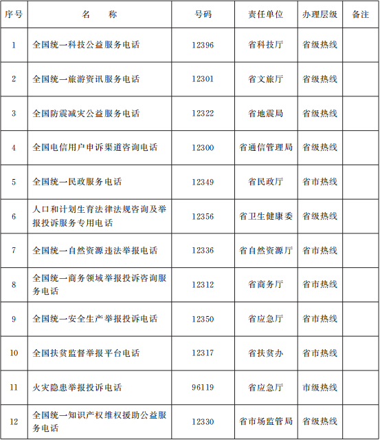 甘政办发〔2021〕18号《甘肃省人民政府办公厅关于印发甘肃省12345政务服务便民热线整合优化工作方案的通知》