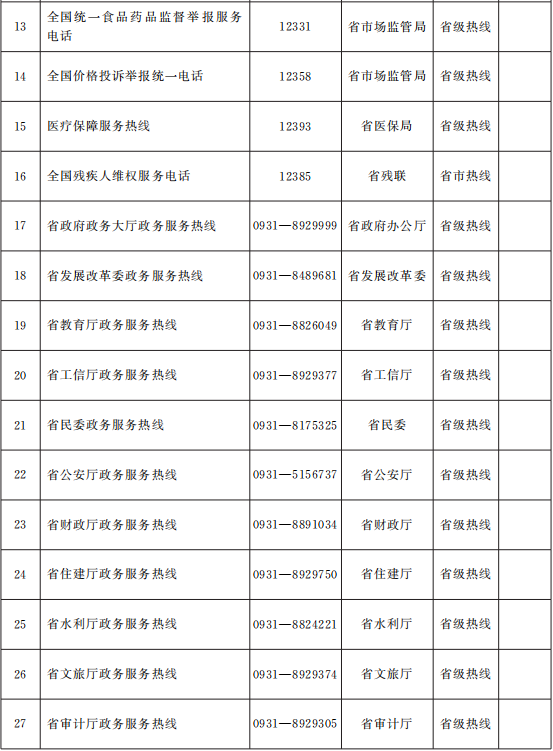甘政辦發(fā)〔2021〕18號《甘肅省人民政府辦公廳關(guān)于印發(fā)甘肅省12345政務(wù)服務(wù)便民熱線整合優(yōu)化工作方案的通知》