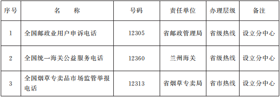 甘政辦發(fā)〔2021〕18號《甘肅省人民政府辦公廳關(guān)于印發(fā)甘肅省12345政務(wù)服務(wù)便民熱線整合優(yōu)化工作方案的通知》