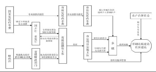 甘肃省人民政府办公厅关于印发《甘肃省十三