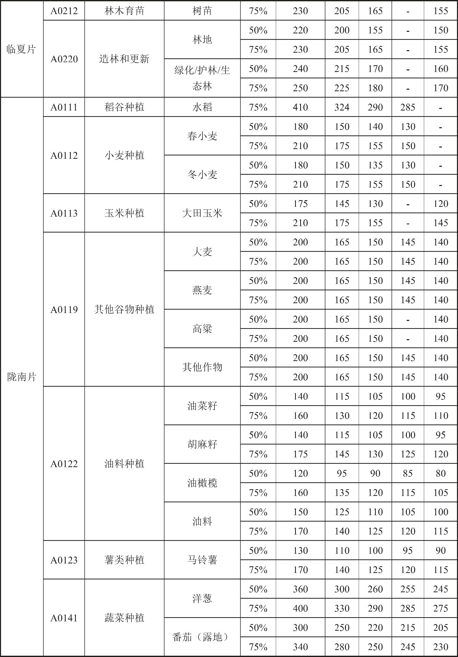 甘肃省人民政府关于印发《甘肃省行业用水定额（2023版）》的通知