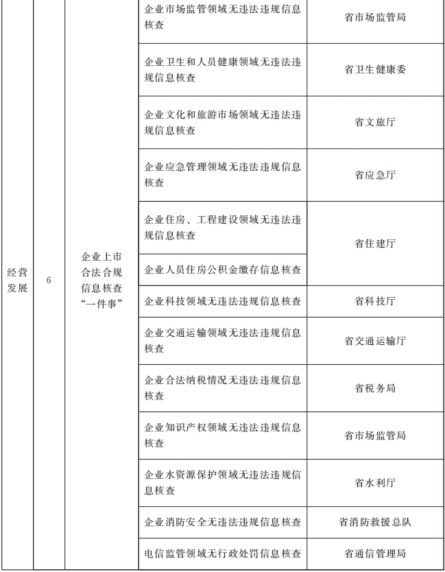 甘肃省人民政府关于进一步优化政务服务 提升行政效能推动“高效办成一件事”的实施意见