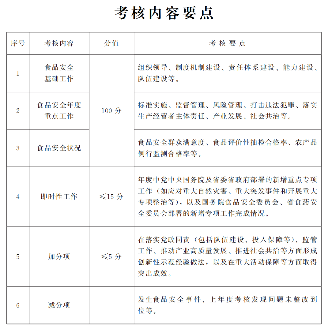 甘肃省人民政府办公厅关于印发甘肃省食品安全工作评议考核办法的通知