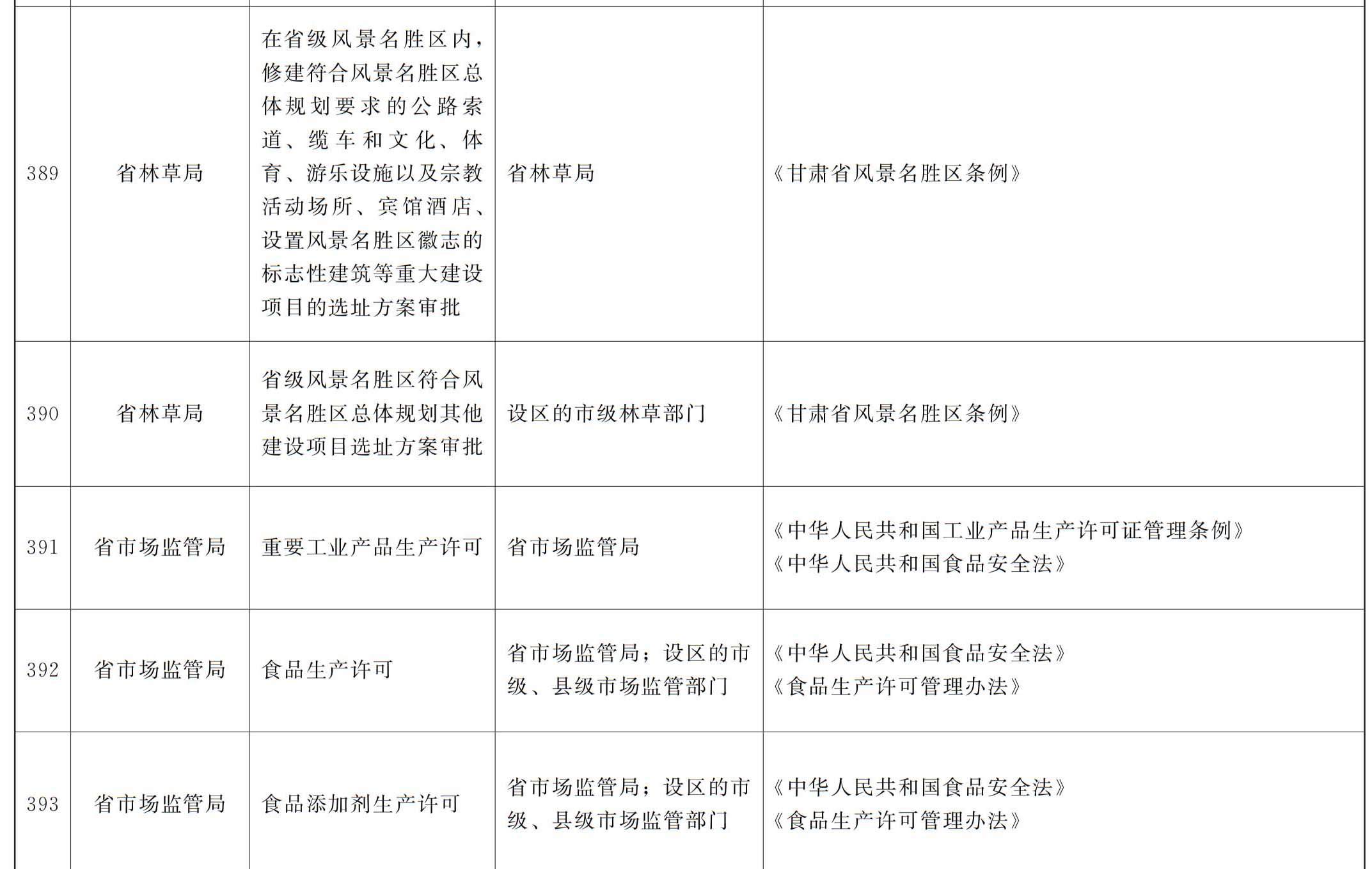 甘肃省人民政府办公厅关于公布甘肃省行政许可事项清单（2023年版）的通知