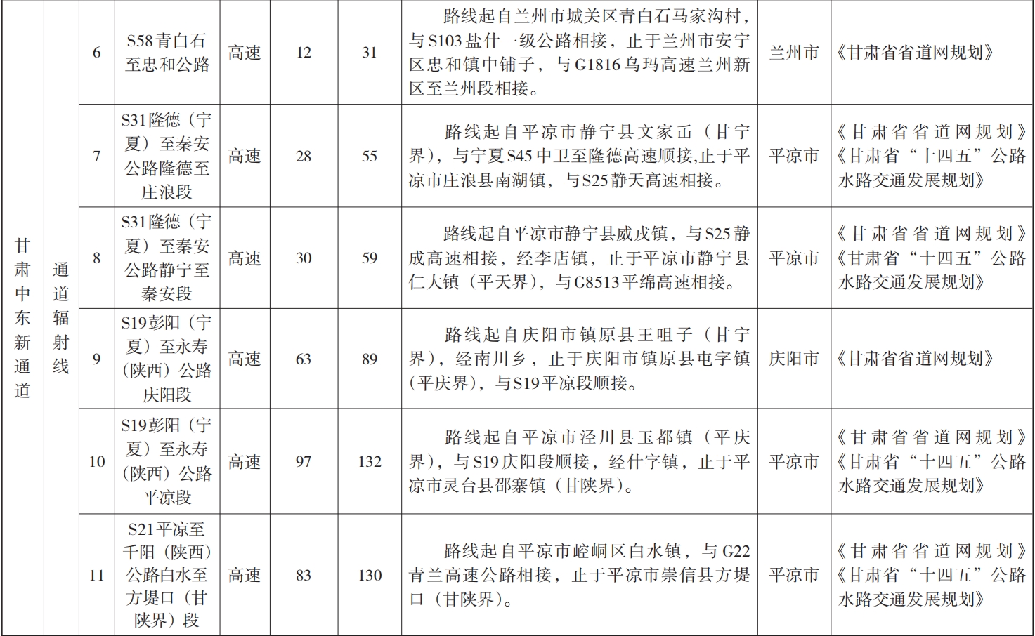 甘肃省人民政府办公厅关于印发甘肃省“三大高速公路新通道”实施方案的通知