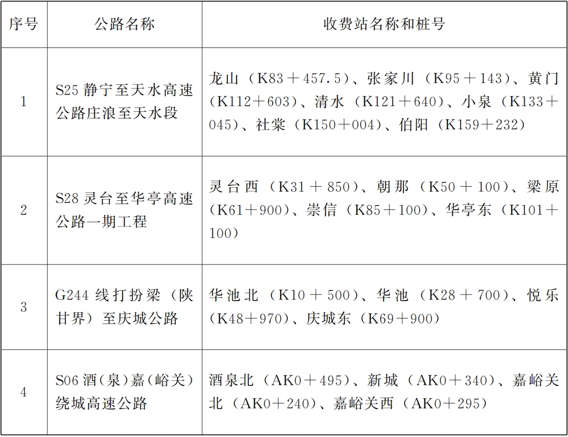 甘肃省人民政府关于同意设置S25静宁至天水高速公路庄浪至天水段等4条公路收费站的批复